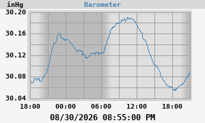 barometer
