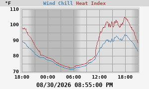 heatchill