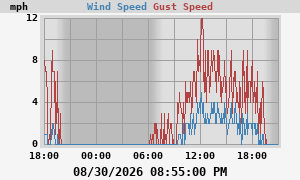 wind