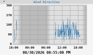 Hi Wind
